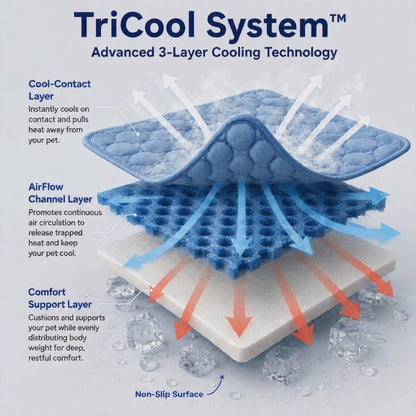 TempRelief™ Cooling Dog Bed